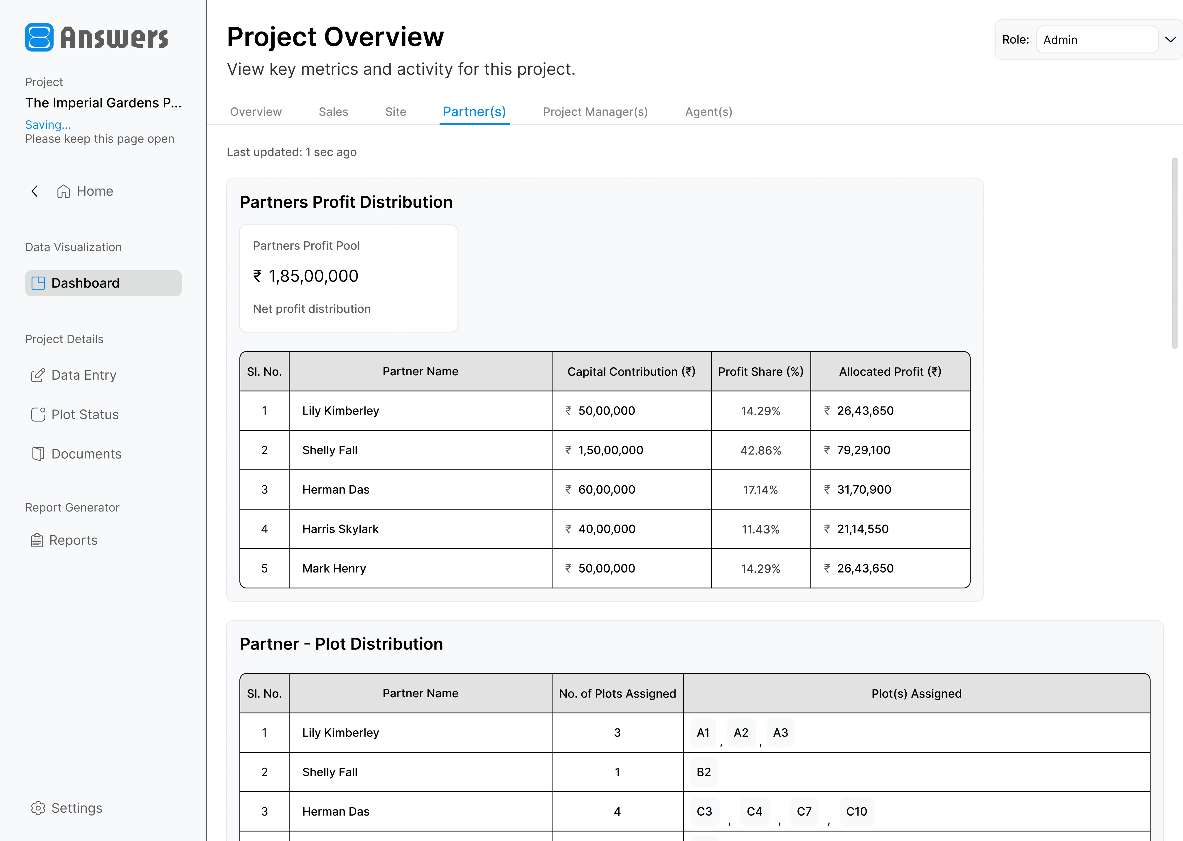Executive dashboard overview with partner profit distribution and owner-wise plot distribution