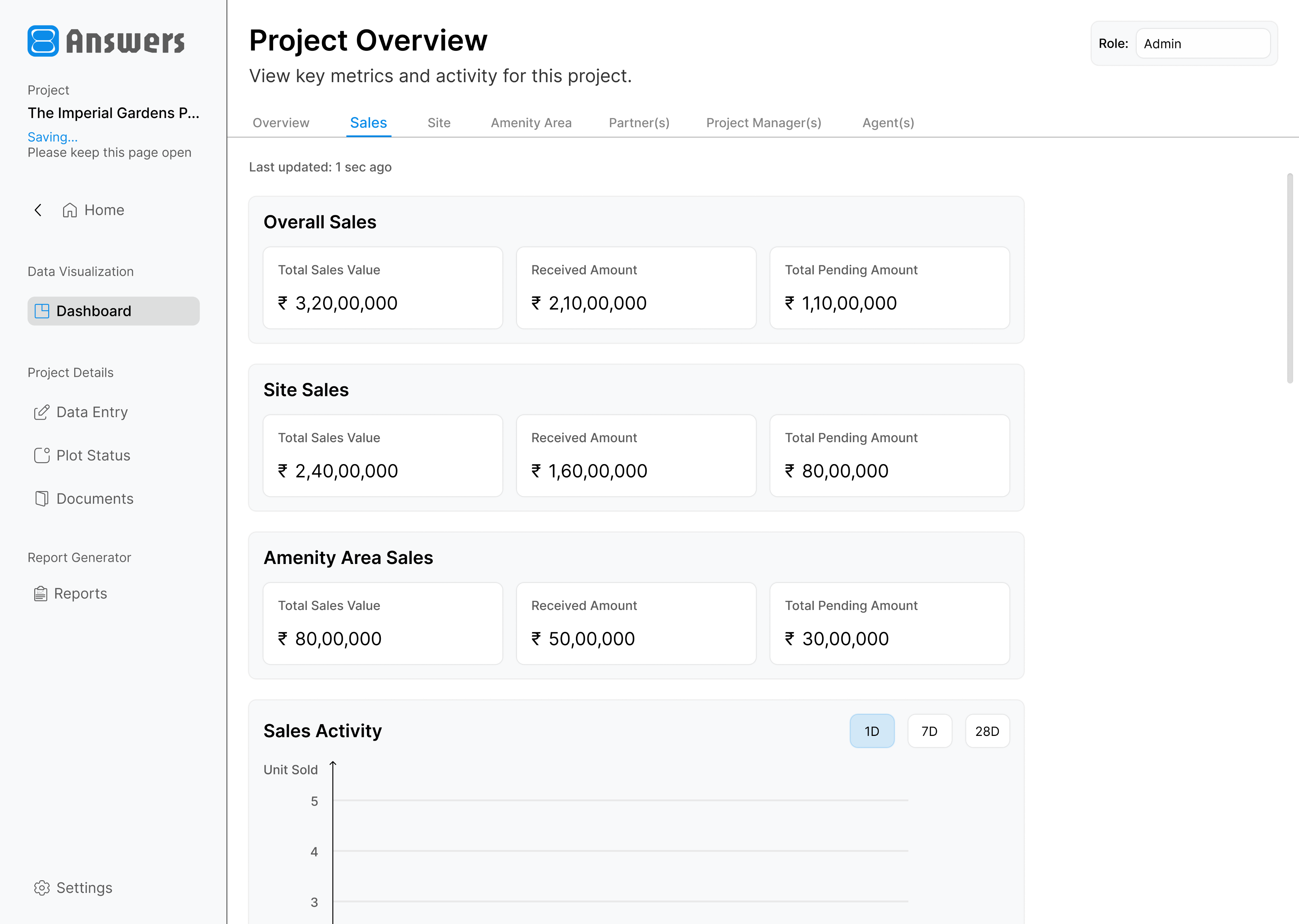 Executive dashboard sales summary and sales activity