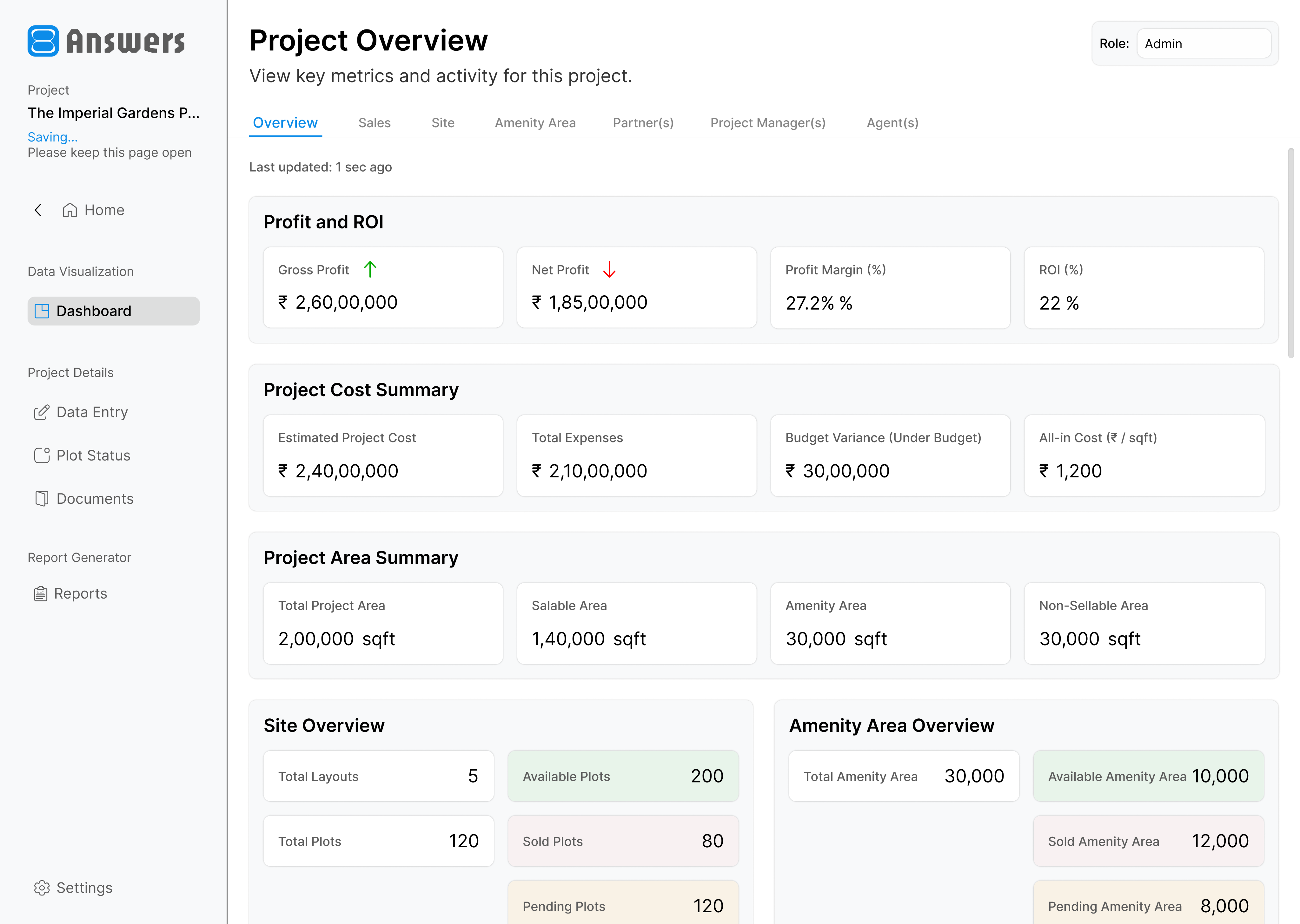 Executive dashboard performance cards for plot booking and area wise sales